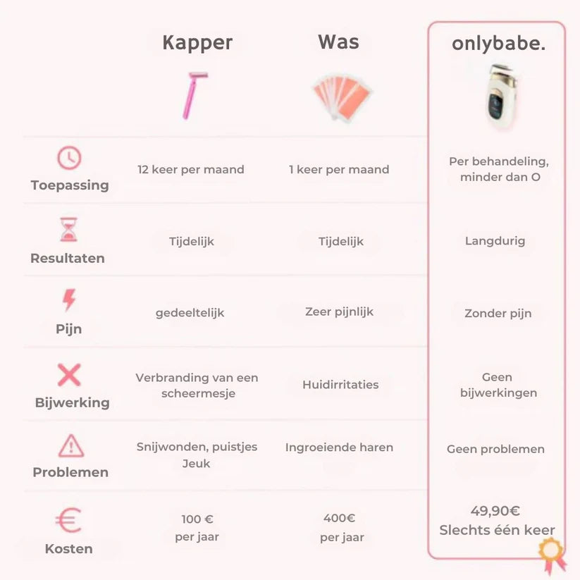 Laser Pro™Perfecte Meting in één Seconde