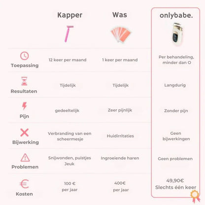 Laser Pro™Perfecte Meting in één Seconde