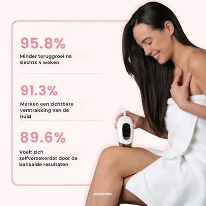 Laser Pro™Perfecte Meting in één Seconde